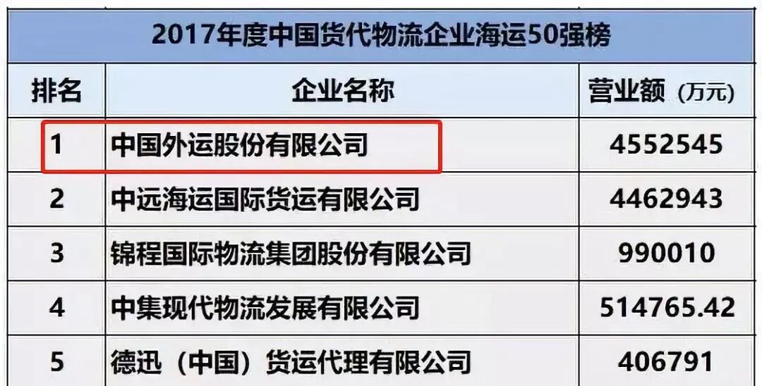 刚刚，中国最大货代企业狂砸30亿，一口气收购7家欧洲物流公司！