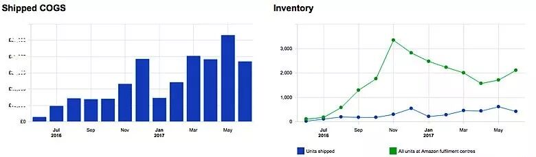 跨境电商 | 亚马逊选品的六个关键属性选品大会都考虑了吗？