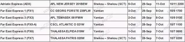 2017国庆、中秋节各船公司停航信息汇总！