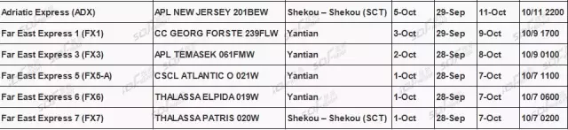 2017国庆、中秋节各船公司停航信息汇总! 2017国庆、中秋节各船公司停航信息汇总!