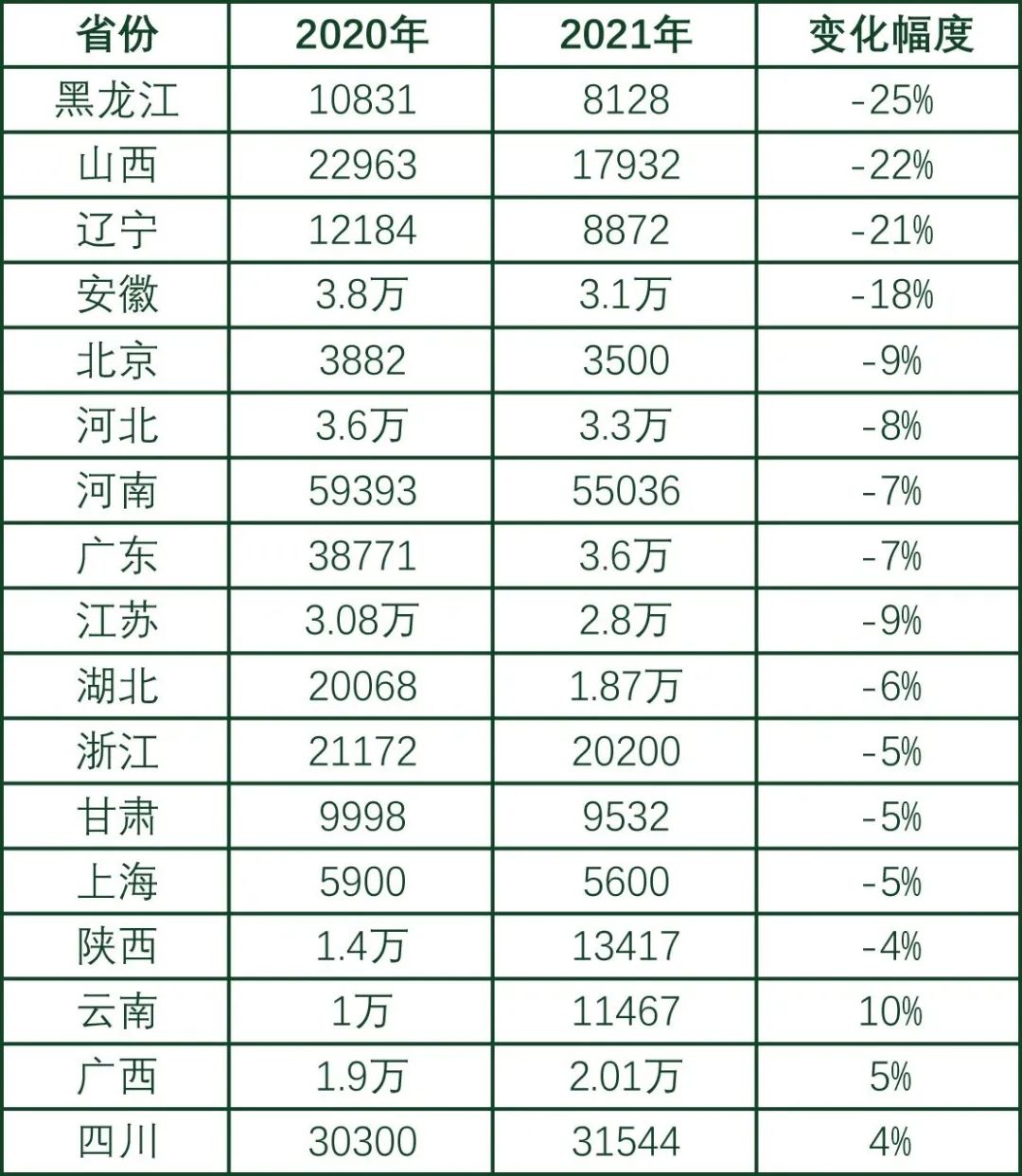 武汉美术生高考培训班_美术生培训_美术生高考如何填报志愿