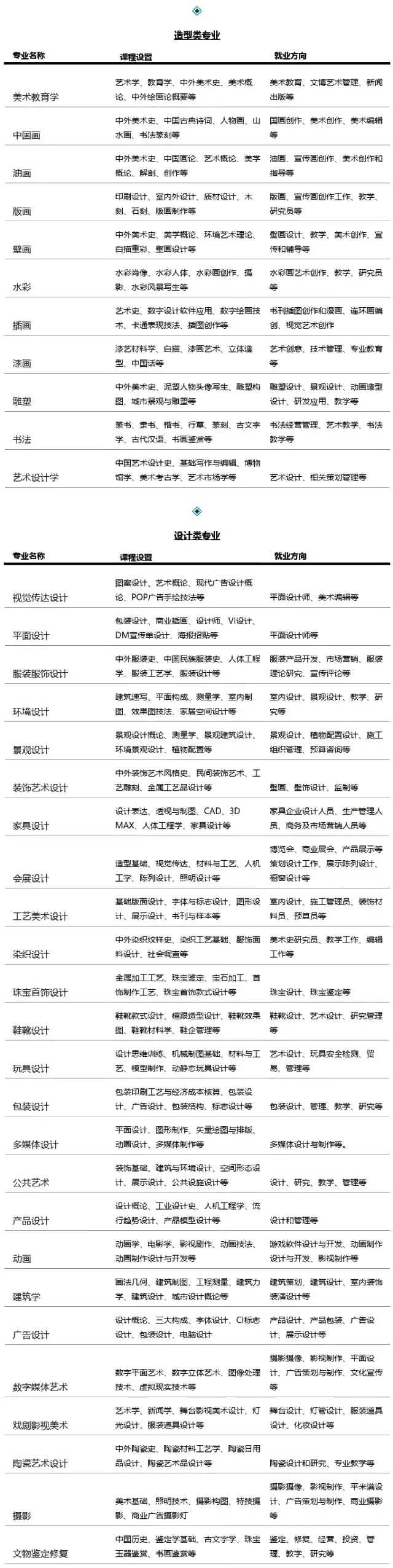 美术教育专业就业方向及前景_通信工程专业就业方向及前景_翻译专业就业方向前景