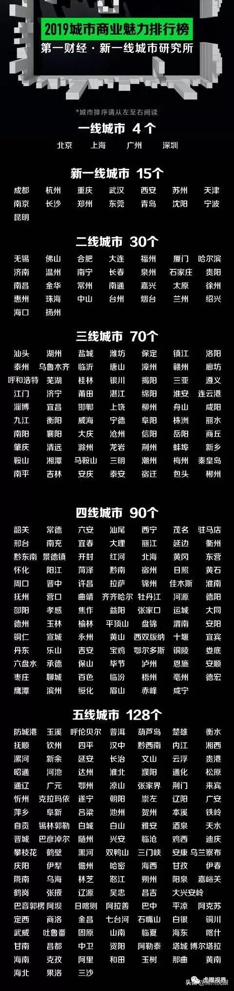 宜宾是几线城市 2019最新1-5线城市划分：南充宜宾泸州四线，绵阳的野心是二线？