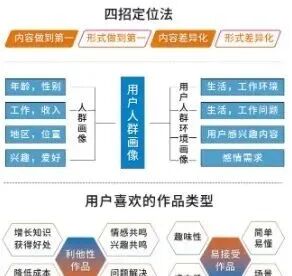 抖音如果发音频就能挣钱吗 ？