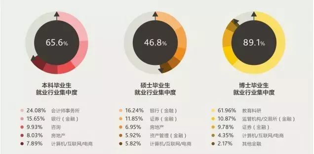 財經大學排名_財經排名大學有哪些_財經排名大學前十名