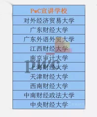 财经排名大学有哪些_财经排名大学前十名_财经大学排名