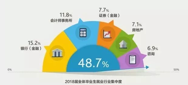 財經排名大學有哪些_財經排名大學前十名_財經大學排名