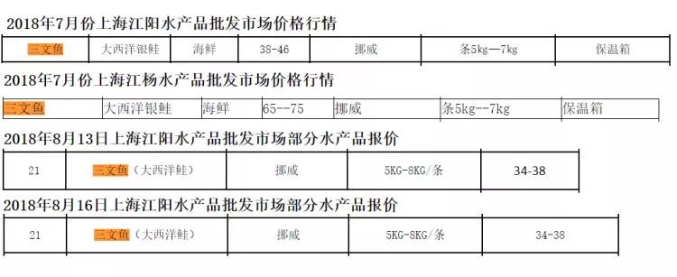 三文鱼哪里进货