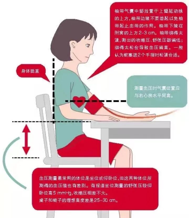 电子血糖仪怎么使用[药知道]电子血压计天天用，忽略了这7点等于白测！_https://www.jmylbn.com_新闻资讯_第4张