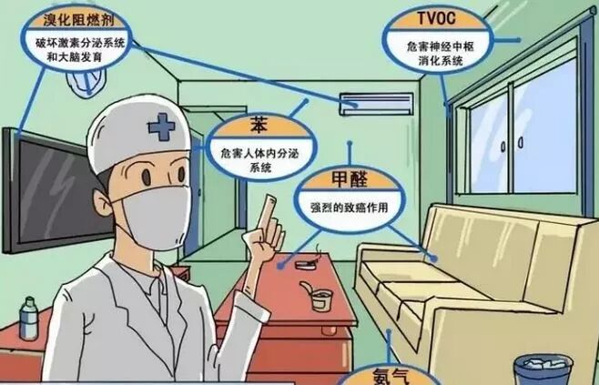 新裝修有害空氣說(shuō)明圖