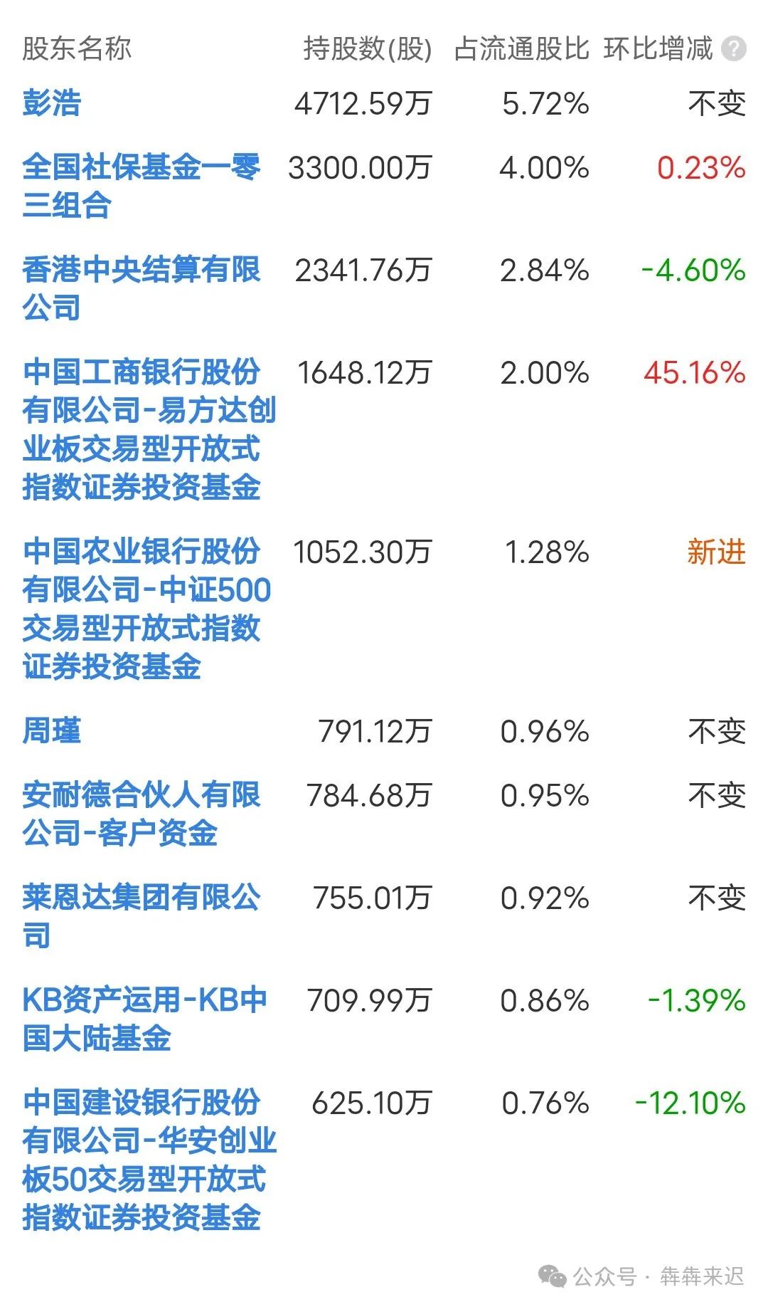 2024年06月26日 信维通信股票