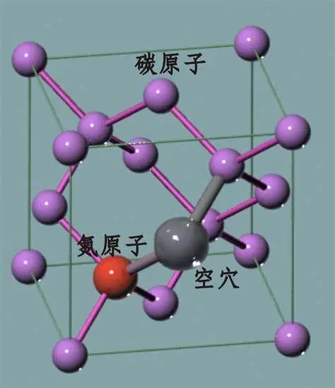 【虹科案例】固态量子发射器——虹科数字化仪用于控制钻石色心中的脉冲序列的图1