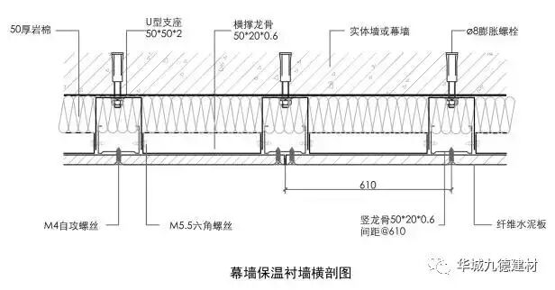 幕墙保温衬墙,内衬墙及玻璃幕墙防火裙