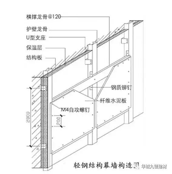 纤维水泥板应用于外墙