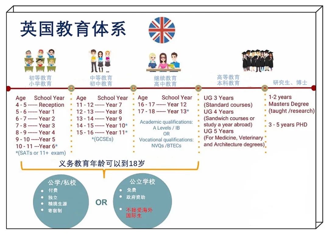 英国中学