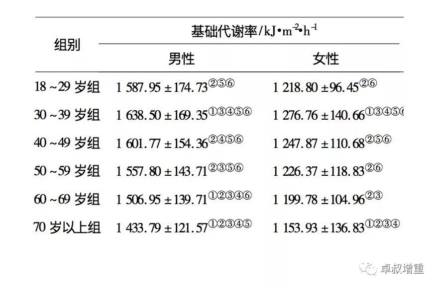 等你年纪大一点 就不会这么瘦了 卓叔增重 微信公众号文章阅读 Wemp