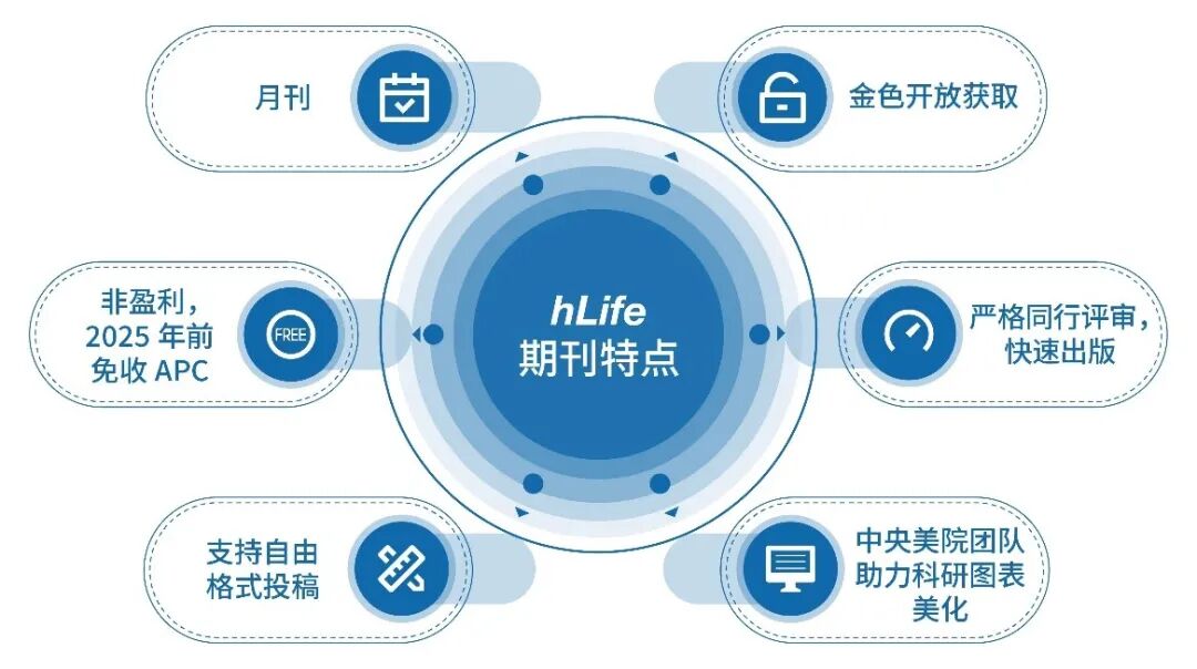 科学网—hLife |中国医学期刊的历史演进与创新发展 - 闫群的博文