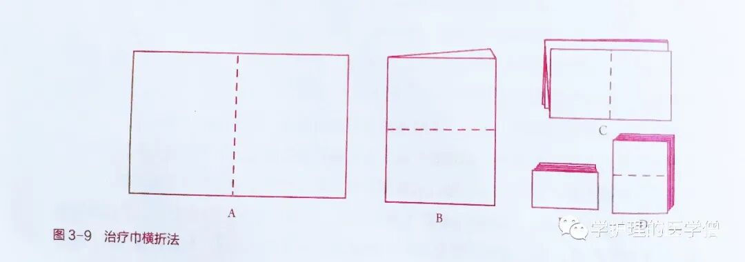 无菌治疗巾是什么【护理操作】07无菌技术操作方法之无菌区域准备法_https://www.jmylbn.com_新闻资讯_第4张