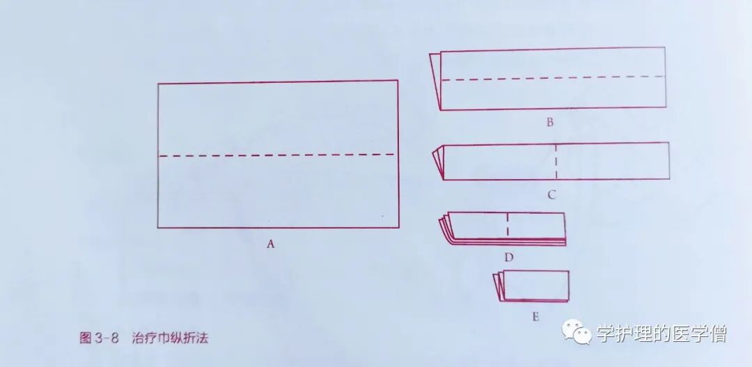 无菌治疗巾是什么【护理操作】07无菌技术操作方法之无菌区域准备法_https://www.jmylbn.com_新闻资讯_第3张