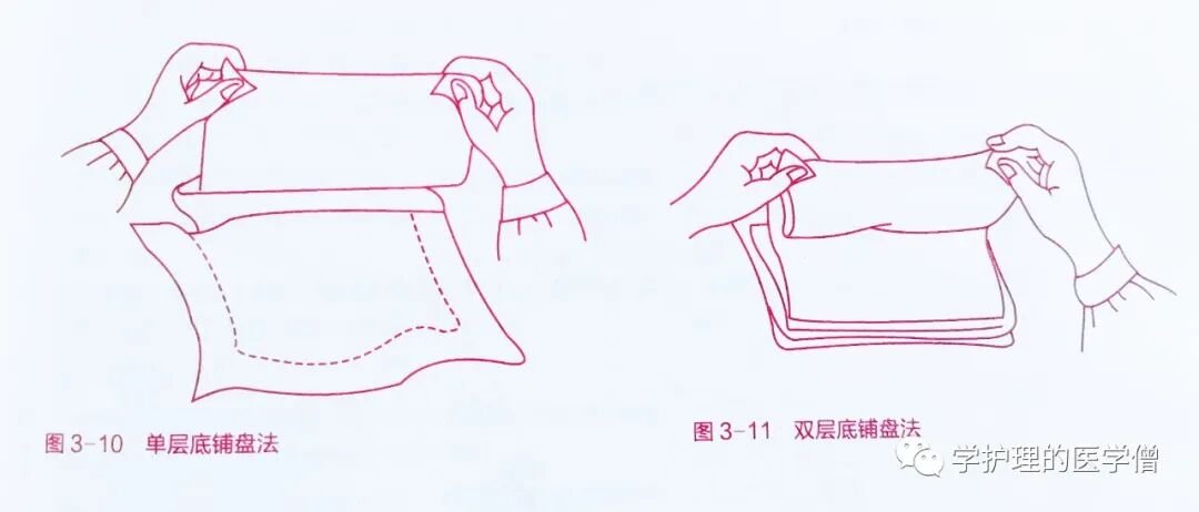 无菌治疗巾是什么【护理操作】07无菌技术操作方法之无菌区域准备法_https://www.jmylbn.com_新闻资讯_第5张