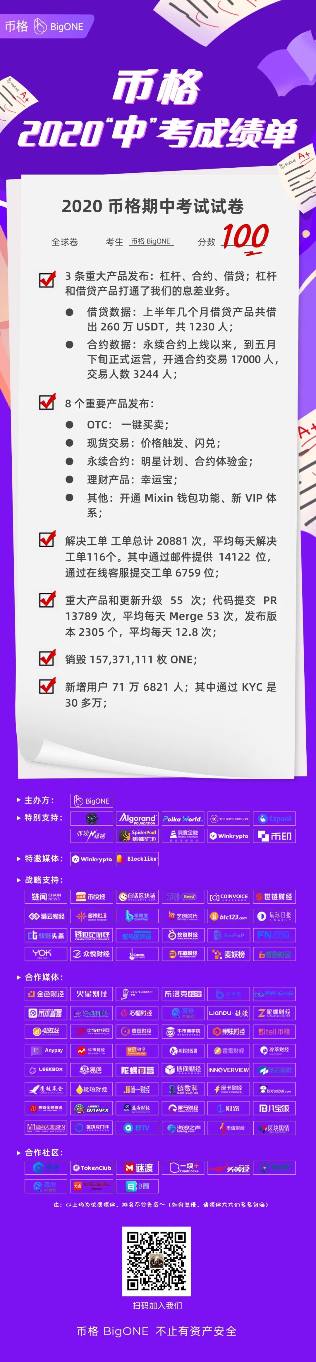 蝎子池构筑（币格 BigONE 笑了笑你，一季度都干了点啥？）广度详解，