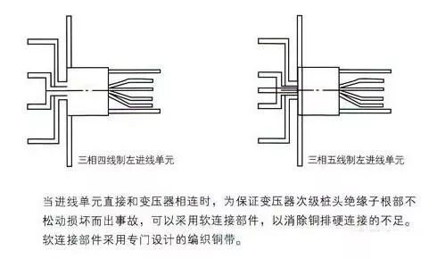 低压母线槽