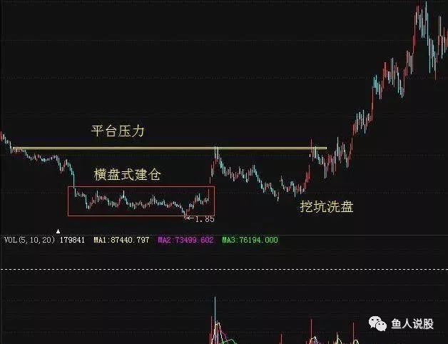 散户必知 真正的炒股高手只需一张k线图就能得出庄家意图 鱼人说股 微信公众号文章阅读 Wemp