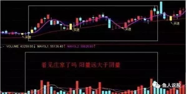 散户必知 真正的炒股高手只需一张k线图就能得出庄家意图 鱼人说股 微信公众号文章阅读 Wemp