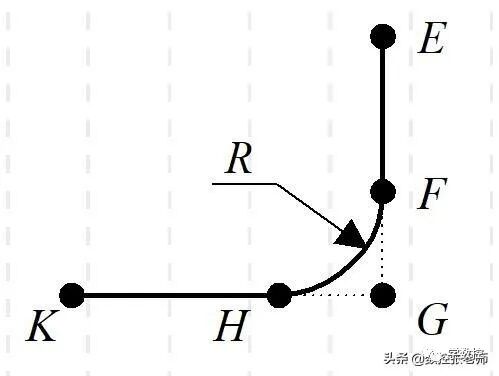 不同数控系统中各个倒角指令的用法的图4