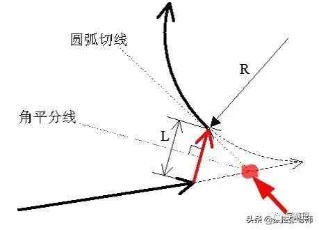 不同数控系统中各个倒角指令的用法的图6