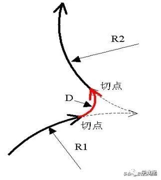 不同数控系统中各个倒角指令的用法的图7