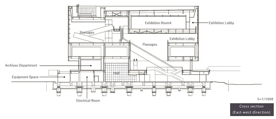城市漂浮空间：大阪中之岛美术馆(图24)
