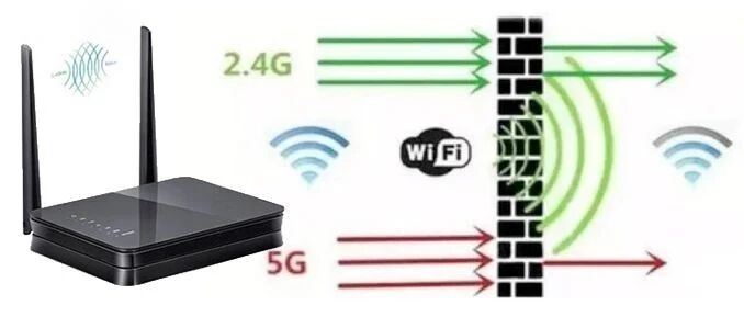 新路由设置很麻烦 多频合一了解下