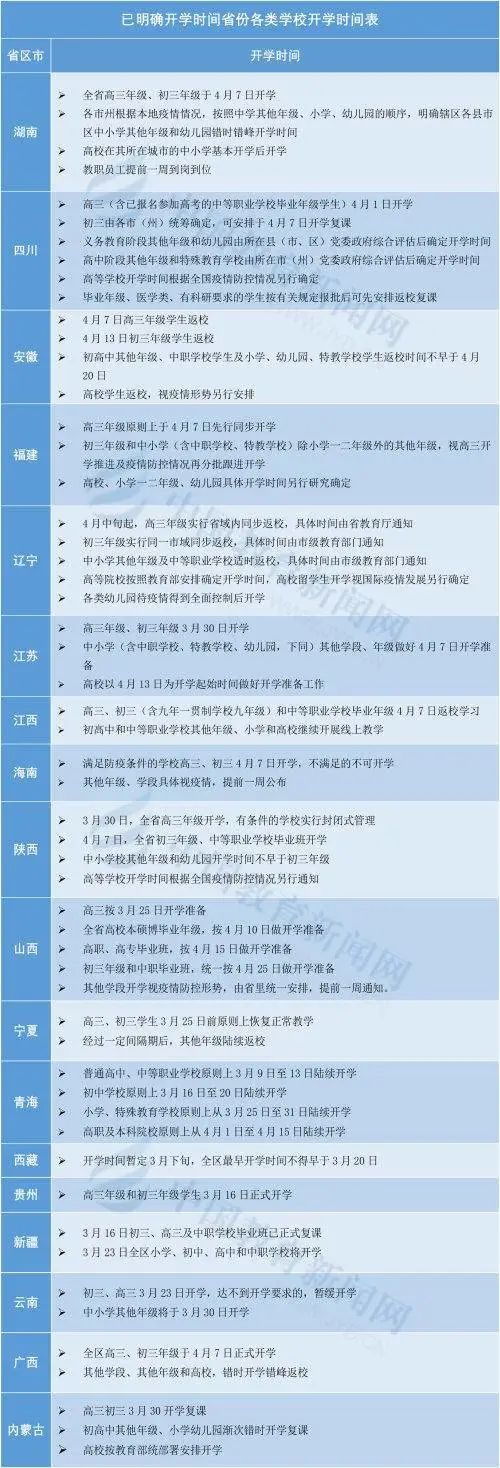 最新開學時間公布！提前做好4個細節，保障孩子入學、入園安全！ 親子 第8張