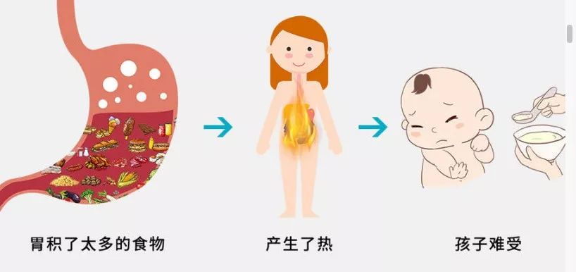 臉色差、食欲差，我家孩子到底怎麼了？ 親子 第11張