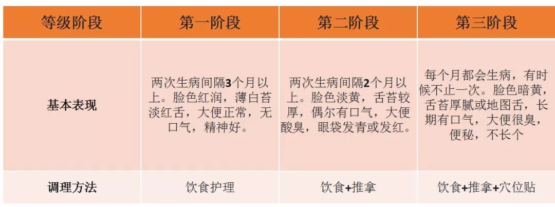 寶寶的體質為什麼總是調理不好？你只是沒做到這三步！ 親子 第7張