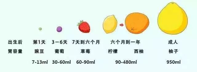 秋季長個難！除了狂補鈣還能做什麼？3個習慣，讓孩子多長3CM！ 親子 第13張