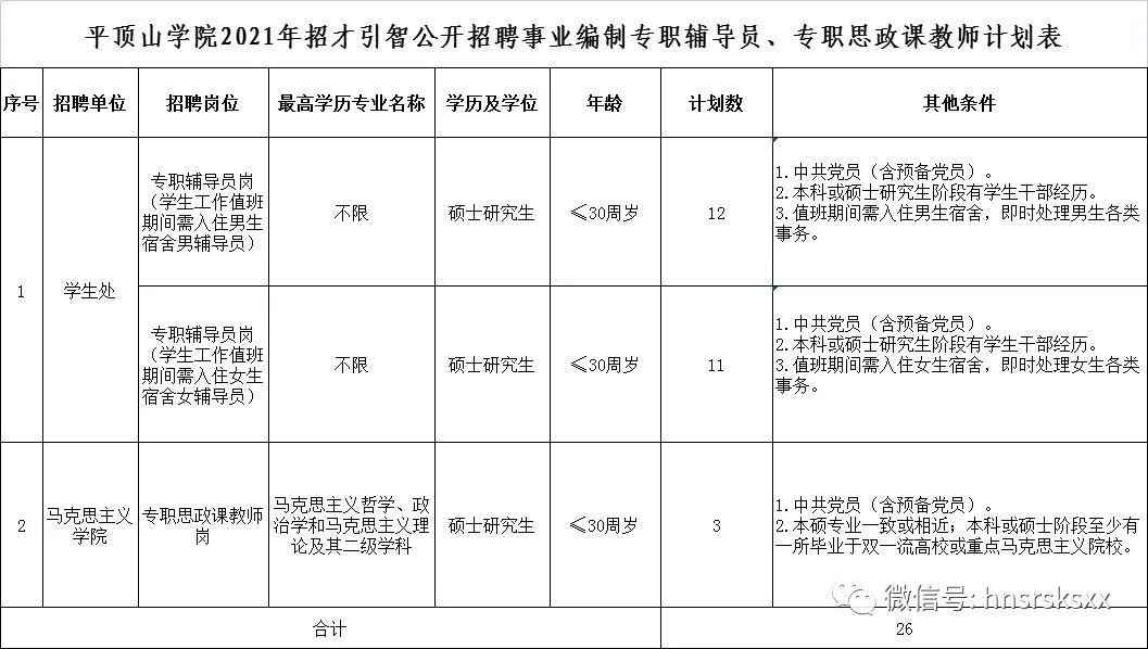 招聘平顶山学院教师信息_招聘平顶山学院教师公告_平顶山学院招聘