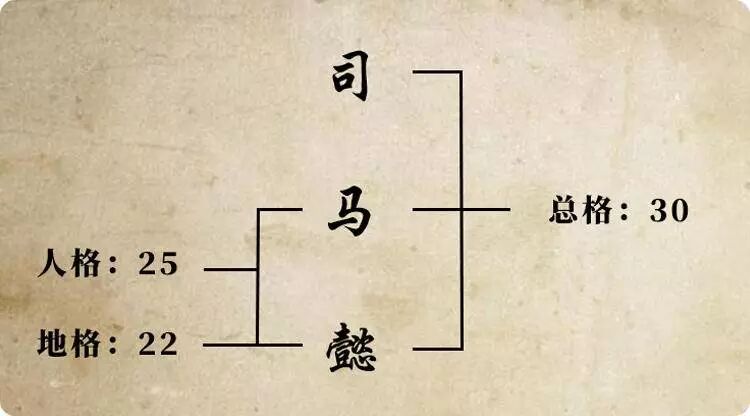 姓氏笔画藏玄机，暴露你是否富贵命！