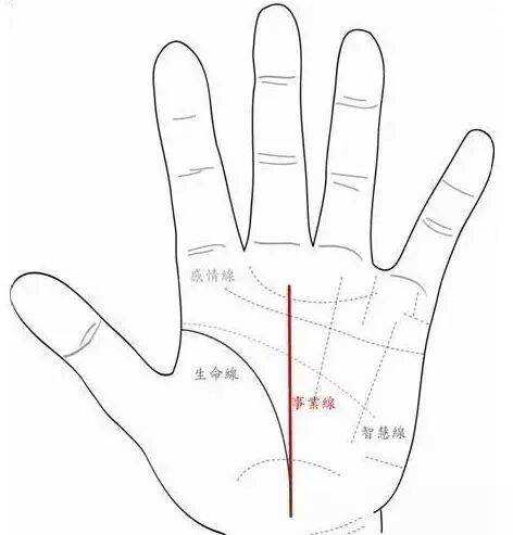 看手相時分男左女右嗎 生命線短壽命就短嗎 Justyou