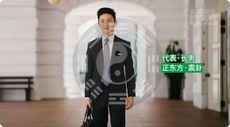 八大方位风水最全解析，弄明白人人得福！