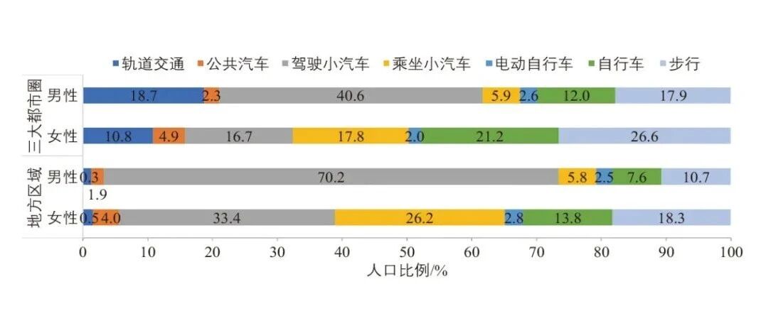 日本应对老龄化社会的交通安全策略