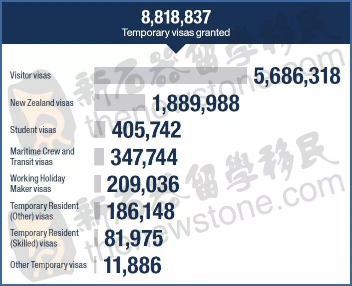 移民局交作业了！上财年签证申请费狂收23.3亿，居然只赚23.5万刀？各类签证、入籍数据以及员工薪资大曝光！ - 2