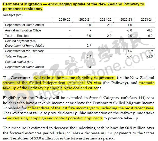 最新一波！州担今年没戏？新西兰189收入最新要求出台，下签明显多于打分189（组图） - 7