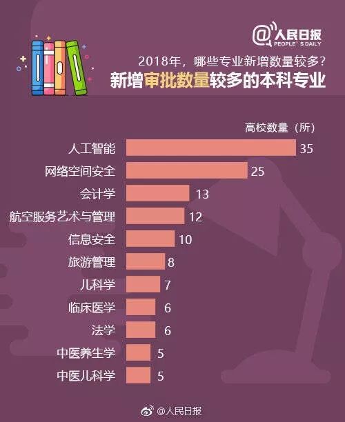 快！这类人才澳洲需要16万，中国也在抢！进可攻、退可守，工作、移民都不愁！（组图） - 5