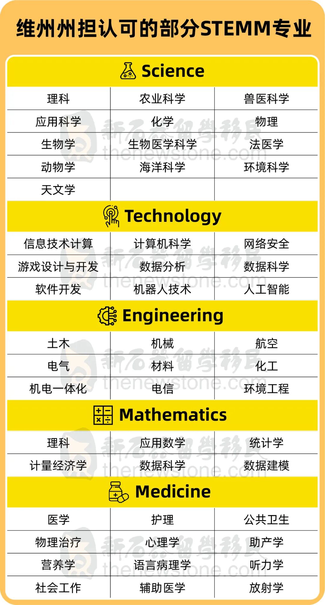 最新！维州可担保这些专业，邀请即将发放，ROI流程变了（组图） - 5