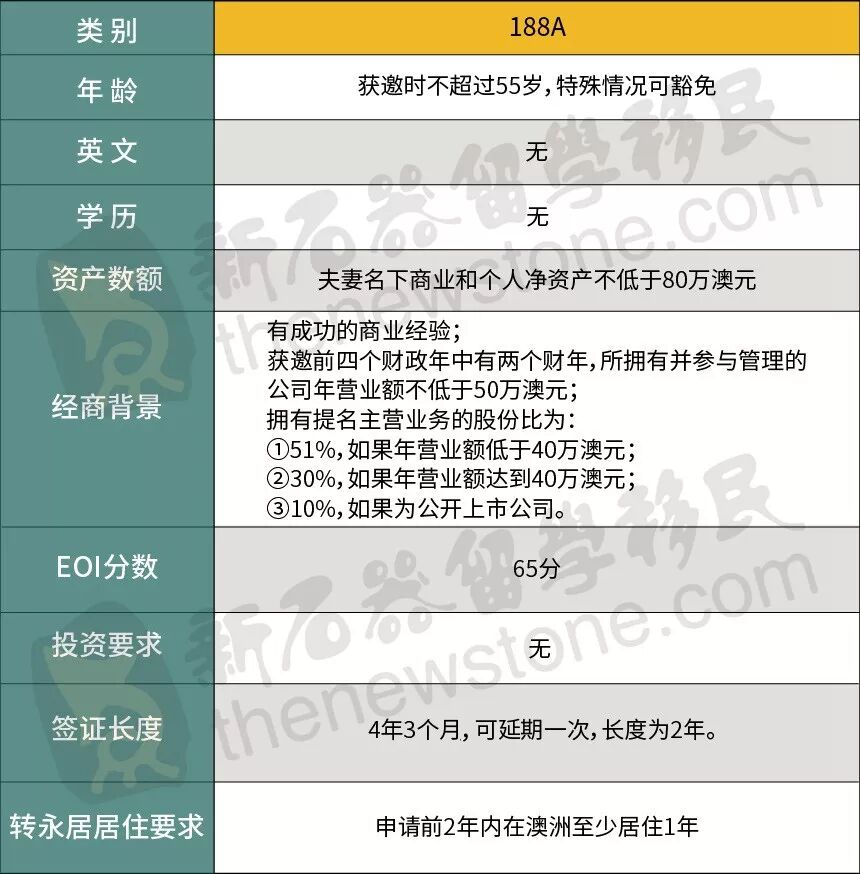 不去偏远不拼八炸，照样拿澳洲PR！留学生移民新路子，你不知道的都在这里了（组图） - 5