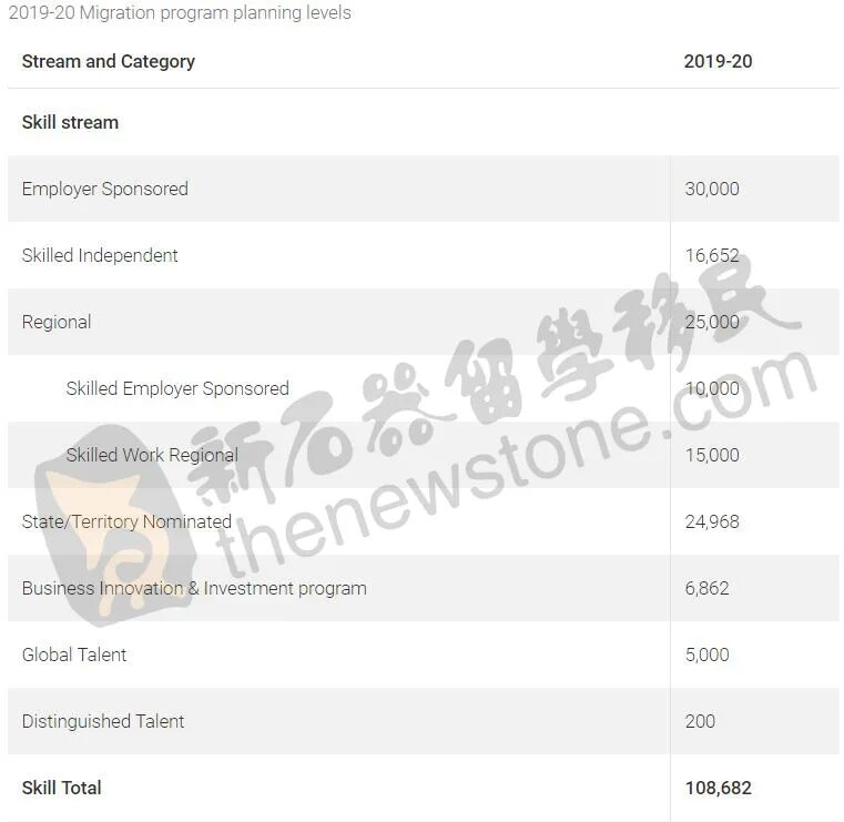 澳移民职业或将大减！只有3类香港人符合新政，PR配额哪里出？（组图） - 7
