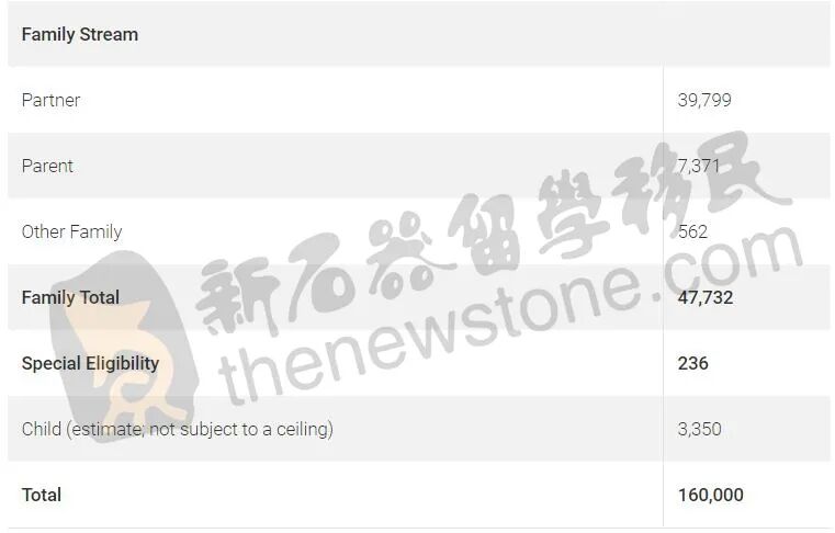 澳移民职业或将大减！只有3类香港人符合新政，PR配额哪里出？（组图） - 8