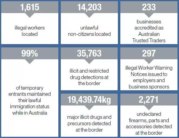 移民局交作业了！上财年签证申请费狂收23.3亿，居然只赚23.5万刀？各类签证、入籍数据以及员工薪资大曝光！ - 7